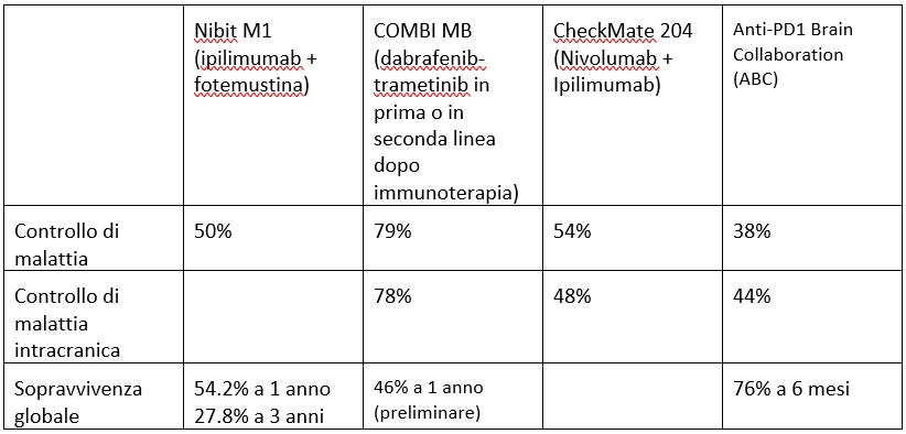 metastasi cerebrali