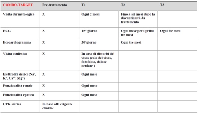 tabella 1.followup