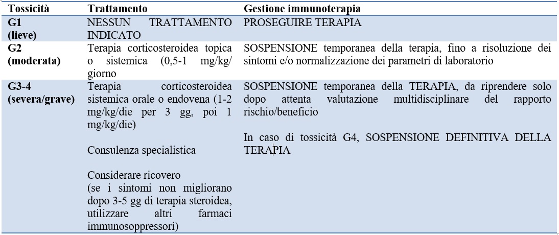 tabella 2.followup