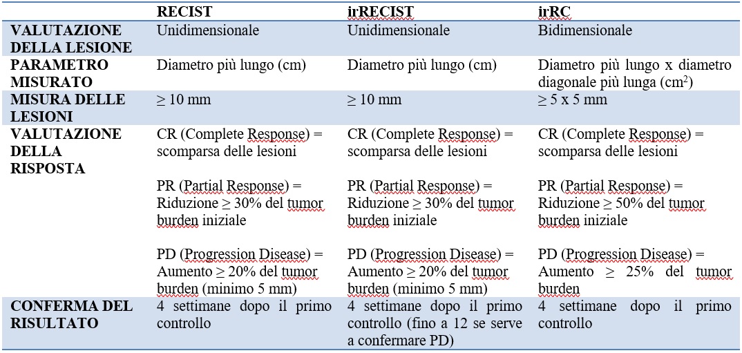 tabella 3.followup